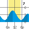 Joice Island tide chart for Thursday, December 7, 2023