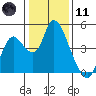 Joice Island tide chart for Thursday, January 11, 2024