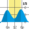 Joice Island tide chart for Monday, January 15, 2024
