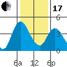 Joice Island tide chart for Wednesday, January 17, 2024