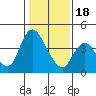 Joice Island tide chart for Thursday, January 18, 2024