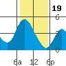 Joice Island tide chart for Friday, January 19, 2024