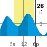 Joice Island tide chart for Friday, January 26, 2024