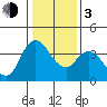 Joice Island tide chart for Wednesday, January 3, 2024