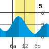 Joice Island tide chart for Friday, January 5, 2024