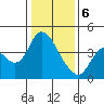 Joice Island tide chart for Saturday, January 6, 2024