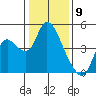 Joice Island tide chart for Tuesday, January 9, 2024