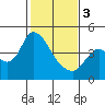 Joice Island tide chart for Saturday, February 3, 2024