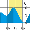 Joice Island tide chart for Tuesday, February 6, 2024
