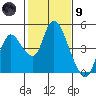 Joice Island tide chart for Friday, February 9, 2024
