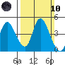 Joice Island tide chart for Sunday, March 10, 2024