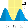 Joice Island tide chart for Tuesday, March 12, 2024
