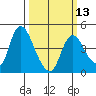 Joice Island tide chart for Wednesday, March 13, 2024