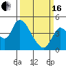 Joice Island tide chart for Saturday, March 16, 2024