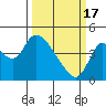 Joice Island tide chart for Sunday, March 17, 2024