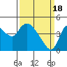Joice Island tide chart for Monday, March 18, 2024