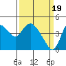 Joice Island tide chart for Tuesday, March 19, 2024