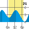 Joice Island tide chart for Thursday, March 21, 2024