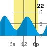 Joice Island tide chart for Friday, March 22, 2024