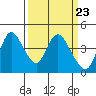 Joice Island tide chart for Saturday, March 23, 2024