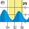 Joice Island tide chart for Monday, March 25, 2024