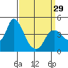 Joice Island tide chart for Friday, March 29, 2024