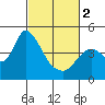 Joice Island tide chart for Saturday, March 2, 2024