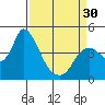 Joice Island tide chart for Saturday, March 30, 2024