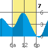 Joice Island tide chart for Thursday, March 7, 2024