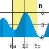 Joice Island tide chart for Friday, March 8, 2024
