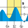 Joice Island tide chart for Saturday, March 9, 2024