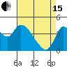 Joice Island tide chart for Monday, April 15, 2024