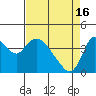 Joice Island tide chart for Tuesday, April 16, 2024