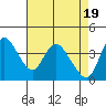Joice Island tide chart for Friday, April 19, 2024