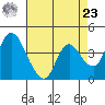 Joice Island tide chart for Tuesday, April 23, 2024