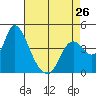 Joice Island tide chart for Friday, April 26, 2024