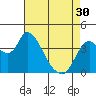 Joice Island tide chart for Tuesday, April 30, 2024