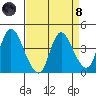 Joice Island tide chart for Monday, April 8, 2024