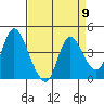 Joice Island tide chart for Tuesday, April 9, 2024