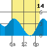 Joice Island tide chart for Tuesday, May 14, 2024