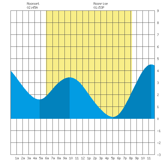 Joice Island tide chart for Thursday, May 16, 2024