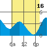 Joice Island tide chart for Thursday, May 16, 2024