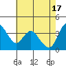 Joice Island tide chart for Friday, May 17, 2024