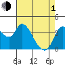 Joice Island tide chart for Wednesday, May 1, 2024