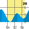 Joice Island tide chart for Monday, May 20, 2024