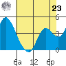 Joice Island tide chart for Thursday, May 23, 2024