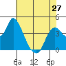 Joice Island tide chart for Monday, May 27, 2024