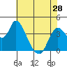 Joice Island tide chart for Tuesday, May 28, 2024