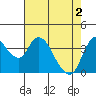 Joice Island tide chart for Thursday, May 2, 2024