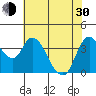 Joice Island tide chart for Thursday, May 30, 2024
